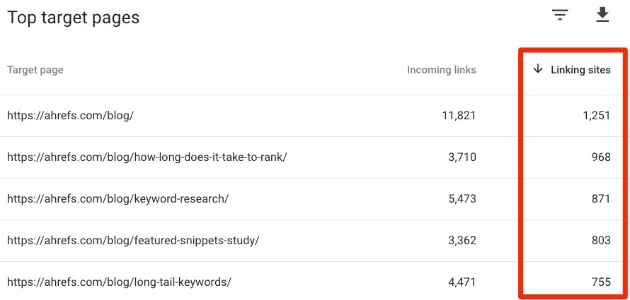 top target pages search console